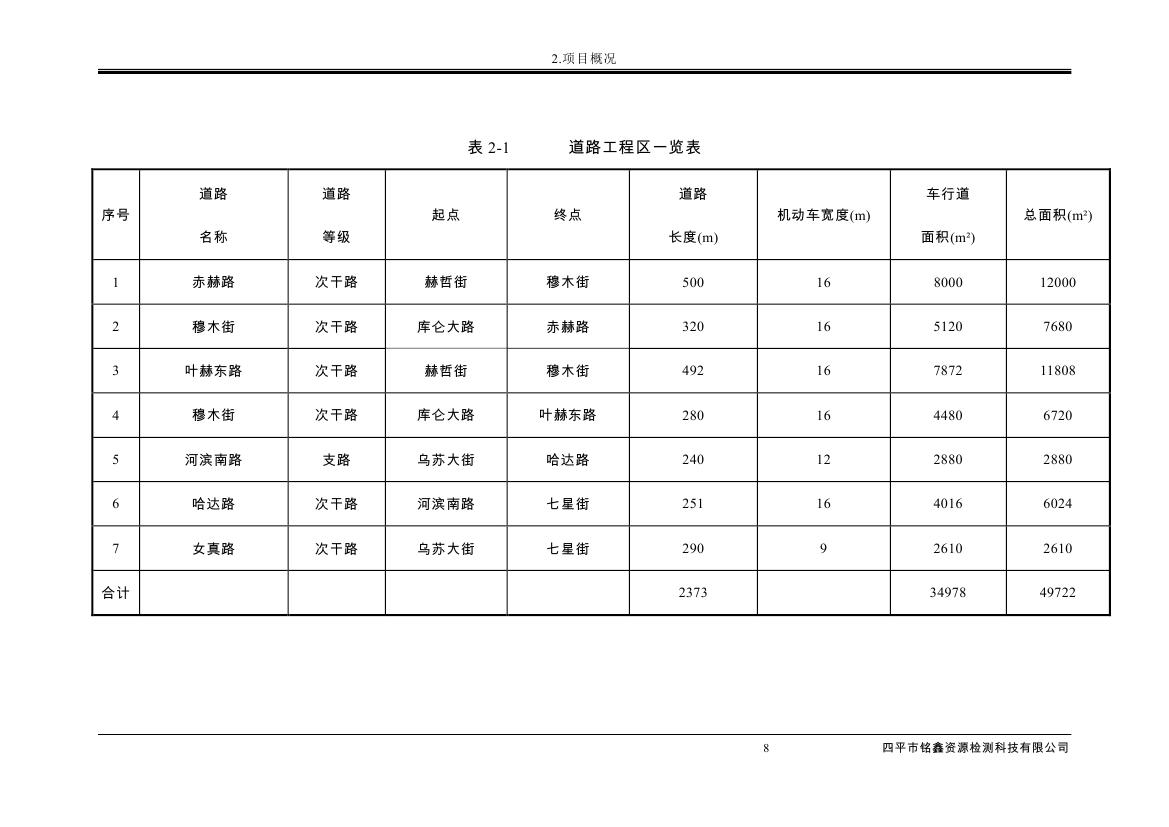 吉林省伊通滿族自治縣2018年城市棚戶區(qū)改造項(xiàng)目小區(qū)外配套基礎(chǔ)設(shè)施工程建設(shè)項(xiàng)目0019.jpg