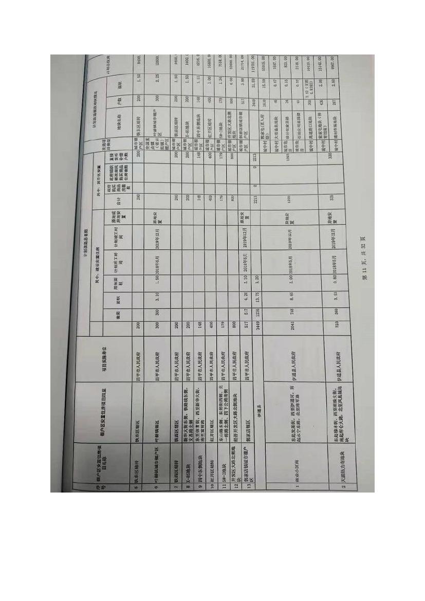 吉林省伊通滿族自治縣2018年城市棚戶區(qū)改造項(xiàng)目小區(qū)外配套基礎(chǔ)設(shè)施工程建設(shè)項(xiàng)目0081.jpg