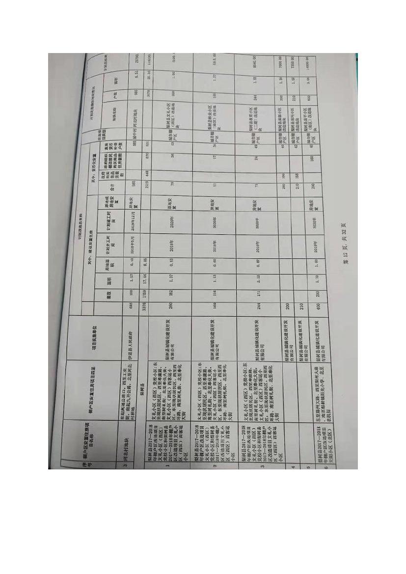 吉林省伊通滿族自治縣2018年城市棚戶區(qū)改造項(xiàng)目小區(qū)外配套基礎(chǔ)設(shè)施工程建設(shè)項(xiàng)目0082.jpg