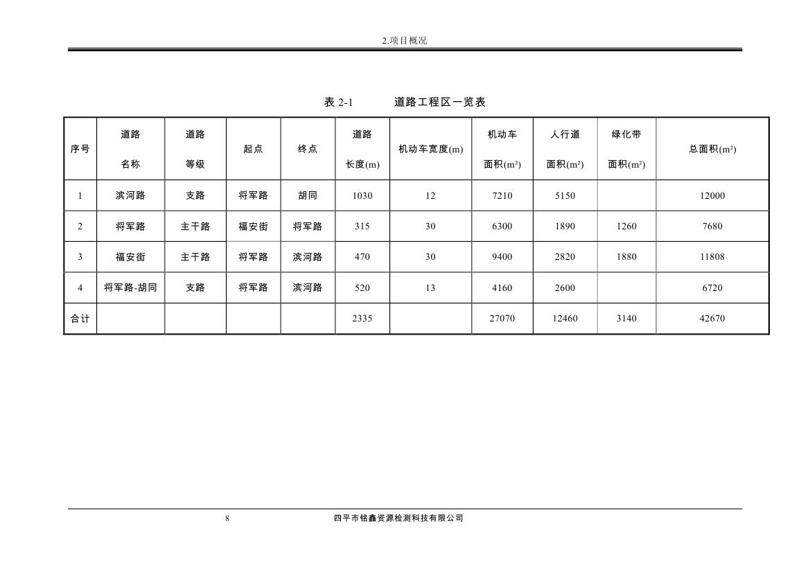 伊通滿族自治縣城市棚戶區(qū)配套基礎設施工程建設項目水土保持方案報告表0019.jpg